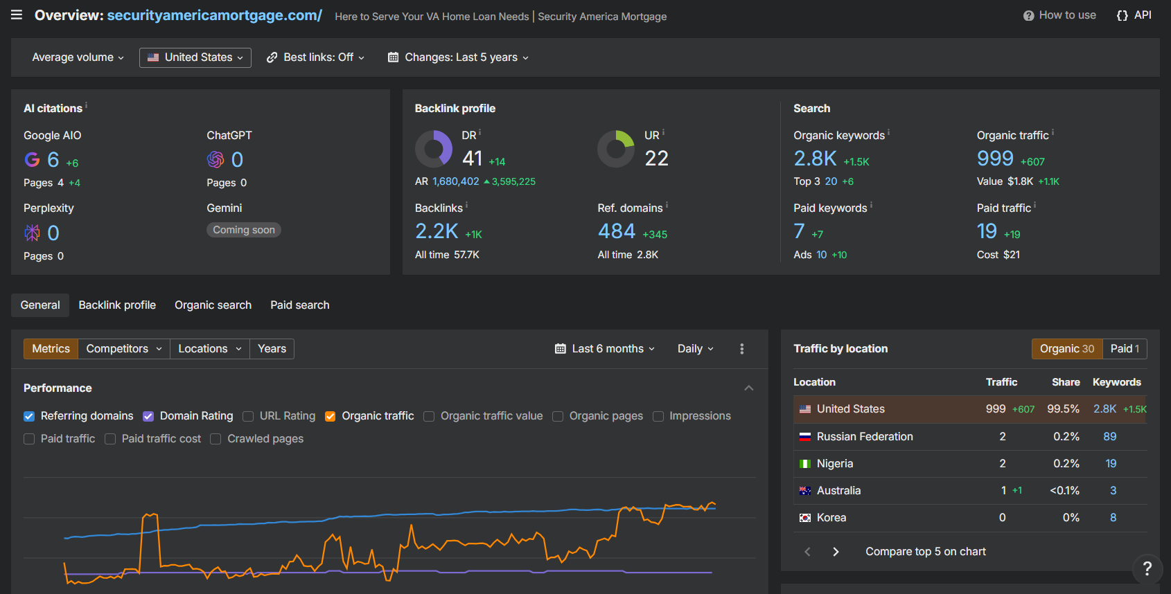 Security America Mortgage | Web & SEO project