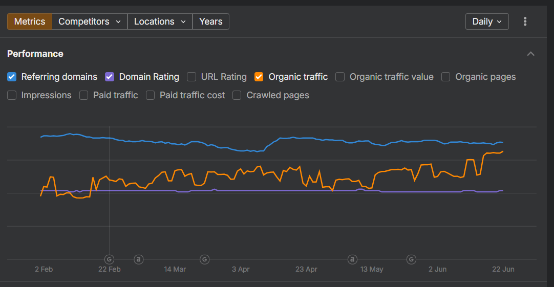 Visual Atelier 8 | WordPress & SEO Project