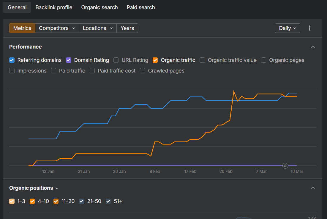 The Drug Club | SEO Project